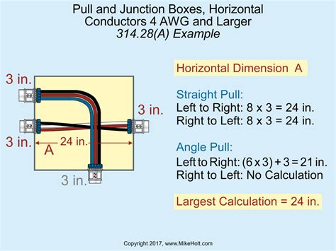 philly junction box code requirements|philadelphia property maintenance codes.